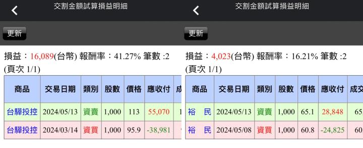 【05/13小路盤後速覽】指數小創歷史新高🔥台積電、航運股群起向上推升！航運股是回升機會還是反彈？（內含同學分享對帳單）