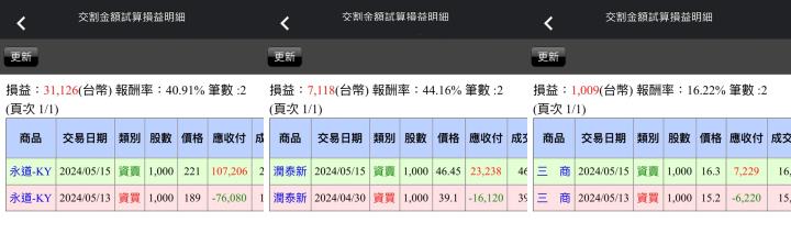 【05/15小路盤後速覽】台積電帶動大盤破歷史新高，盤面架構卻透漏不尋常的詭異狀況？（內含同學分享對帳單）
