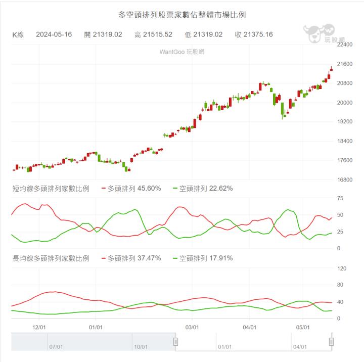 【05/16小路盤後速覽】美國CPI低於前期，市場引爆美國九月降息樂觀預期😎外資大幅度回補現貨（內含同學分享對帳單）