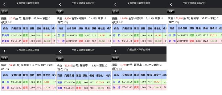 【05/20小路盤後速覽】總統就職大典！股市反應總統談話跳水震盪（內含同學分享對帳單）