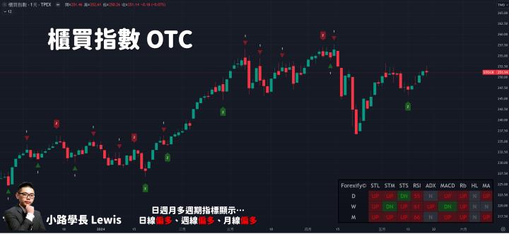 【05/20小路盤後速覽】總統就職大典！股市反應總統談話跳水震盪（內含同學分享對帳單）