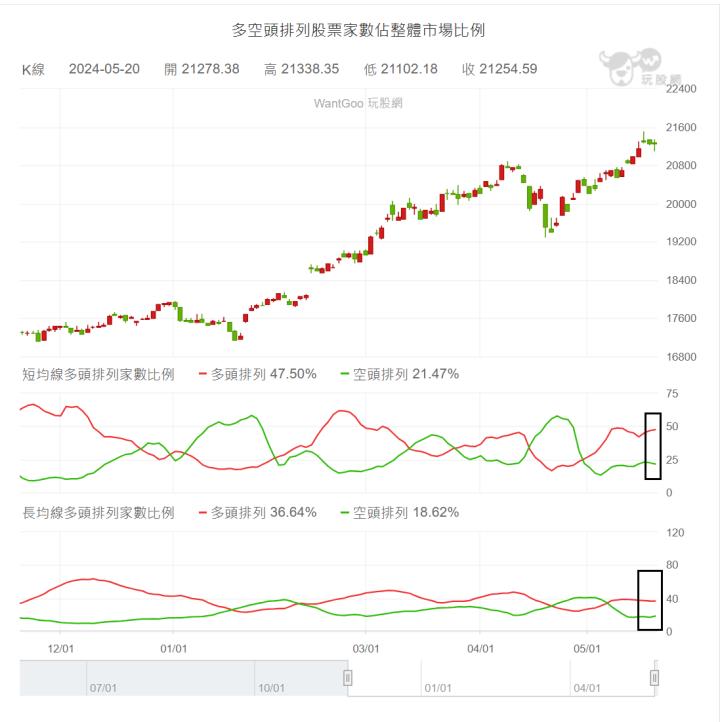 【05/20小路盤後速覽】總統就職大典！股市反應總統談話跳水震盪（內含同學分享對帳單）