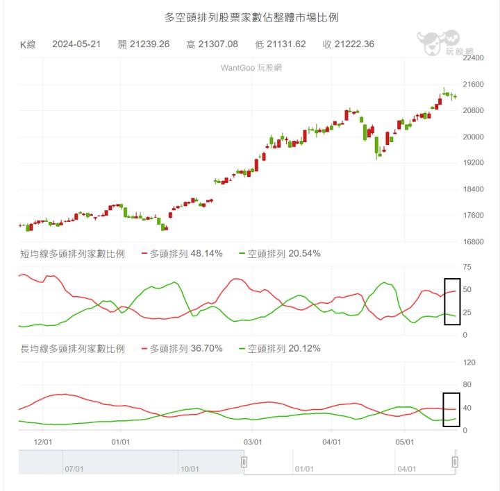 【05/21小路盤後速覽】市場量縮震盪洗盤！缺乏新的刺激敘事🔥