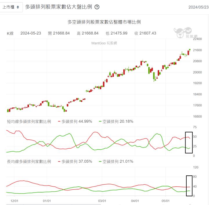 【05/23小路盤後速覽】中國軍演疑慮增溫引發市場震盪！台積電一枝獨秀呈現拉積盤🔥（內含學員對帳單）
