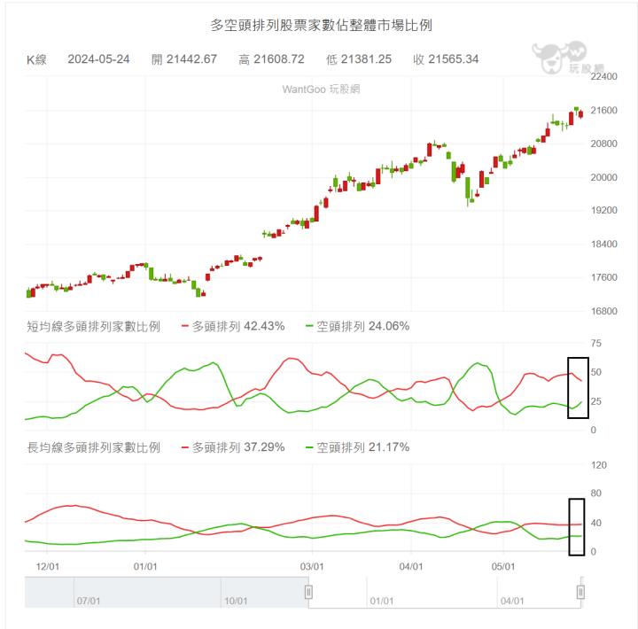 【05/24小路盤後速覽】市場高檔震盪，FED鷹派言論齊發今年可能降息幅度堪憂？（內含學員對帳單📝）