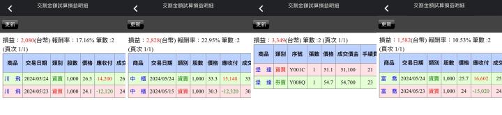 【05/24小路盤後速覽】市場高檔震盪，FED鷹派言論齊發今年可能降息幅度堪憂？（內含學員對帳單📝）
