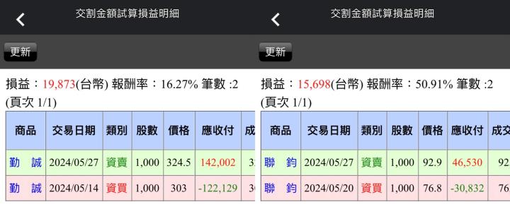【05/27小路盤後速覽】輝達持續大漲歷史新高，帶動台股AI權值股全面大漲🔥（內含學員對帳單）