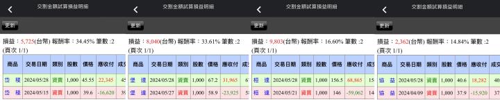 【05/28小路盤後速覽】市場位階積極輪動，多板塊低位階補漲（內含學員對帳單）