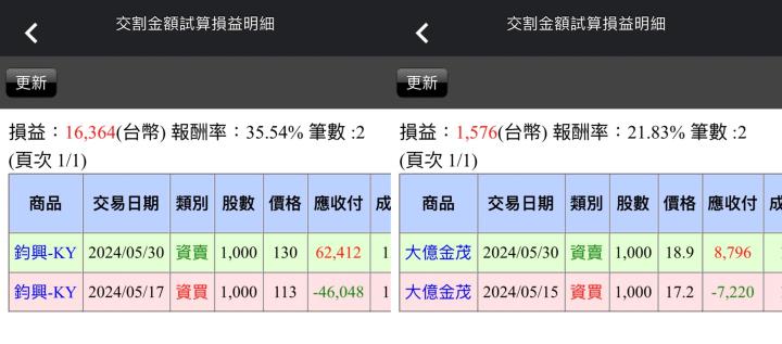 【05/30小路盤後速覽】回馬槍繼續來！國際盤也同步修正🔥