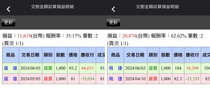 【06/03小路盤後速覽】暴力反彈出現！市場AI權值股再度積極向上推進🚀
