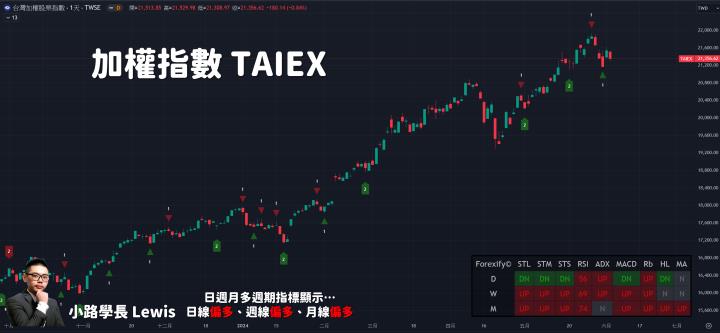 【06/04小路盤後速覽】市場高檔洗刷再現！美國經濟數據引發疑慮😥
