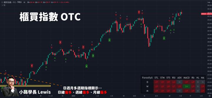 【06/04小路盤後速覽】市場高檔洗刷再現！美國經濟數據引發疑慮😥