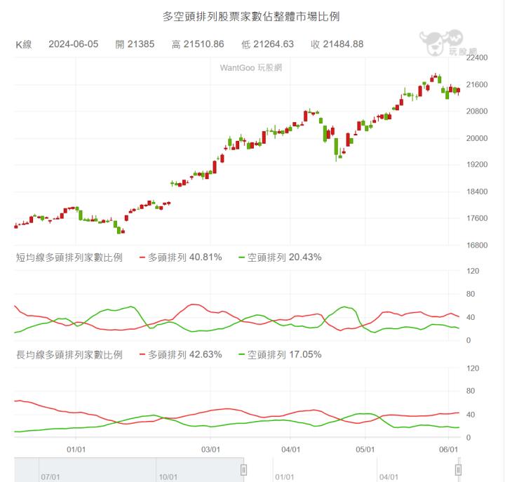 【06/05小路盤後速覽】大盤指數洗刷！關注美國經濟數據指引📝