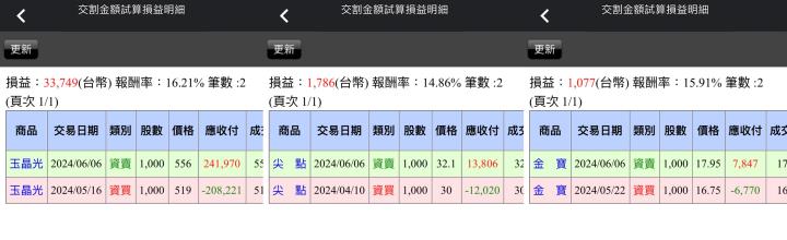 【06/06小路盤後速覽】大盤創下歷史新高，台積電大漲🚀引爆AI趨勢續噴