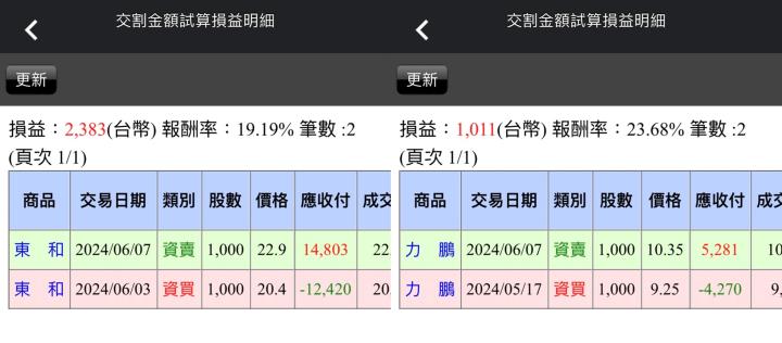 【06/07小路盤後速覽】台積回跌資金轉往中小型股輪動🚀