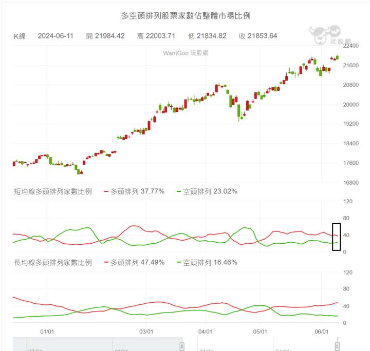 【06/11小路盤後速覽】市場高檔震盪，行情輪動漲跌🚀