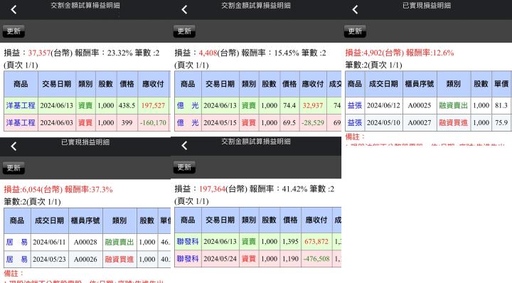 【06/13小路盤後速覽】權值股Party再現，歷史新高繼續噴🚀