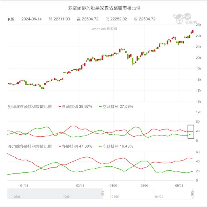 【06/14小路盤後速覽】鴻海逼近$200，輝達派對繼續開🚀