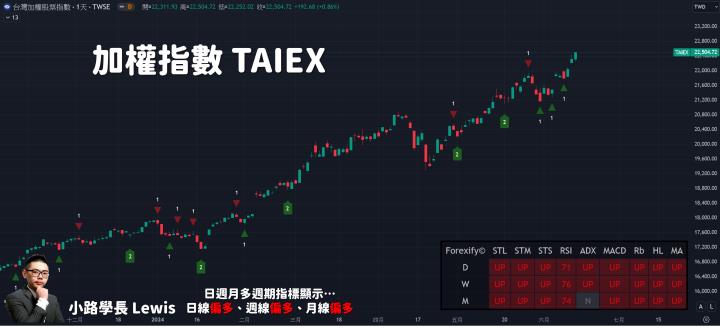 【06/14小路盤後速覽】鴻海逼近$200，輝達派對繼續開🚀