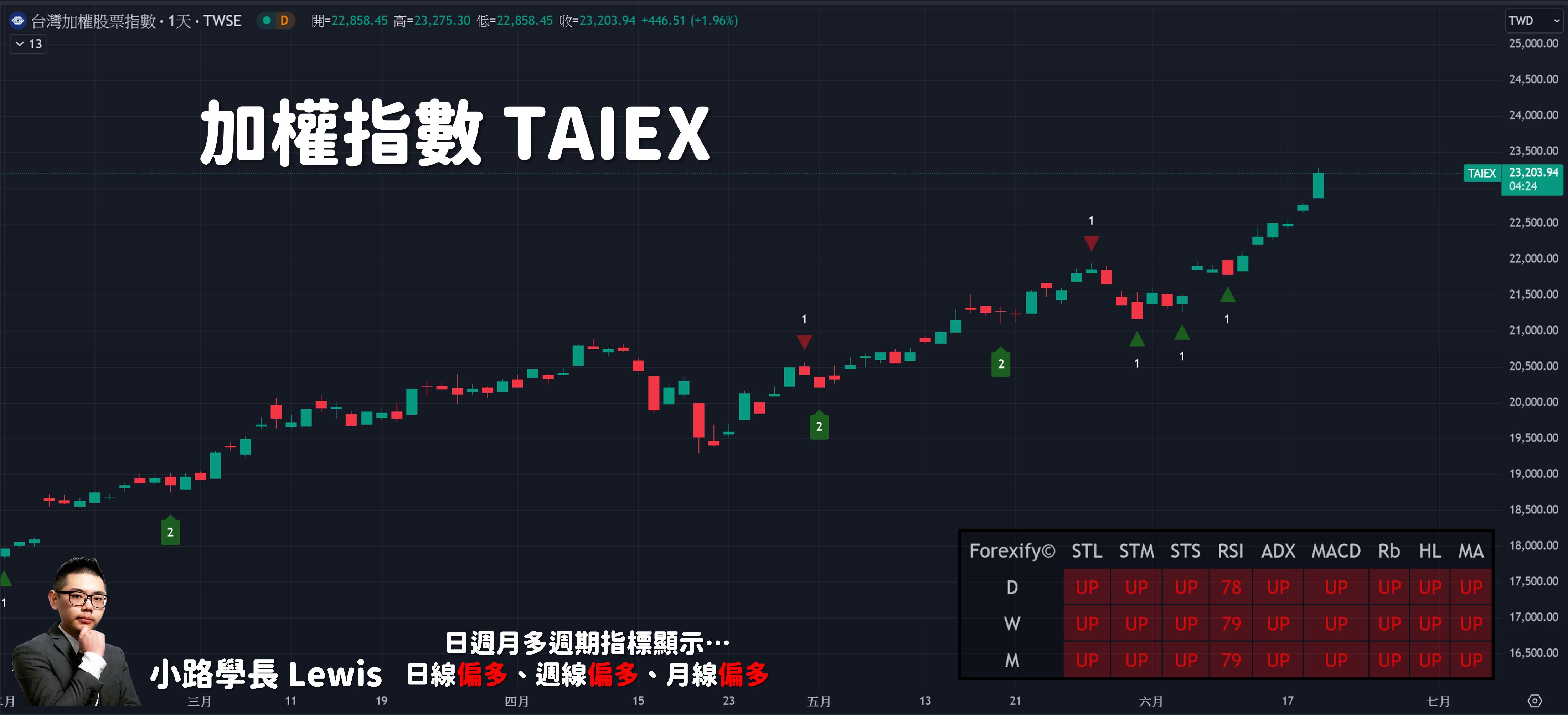 美股新聞】巴菲特旗下波克夏·海瑟威大舉增持西方石油股份
