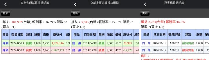 【06/19小路盤後速覽】市場狂飆續噴，AI權值股依舊強漲💥
