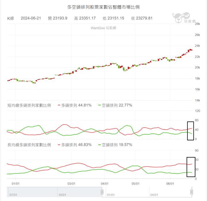 【06/21小路盤後速覽】權值股回跌，中小型股起漲💥