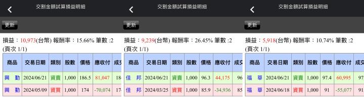 【06/21小路盤後速覽】權值股回跌，中小型股起漲💥