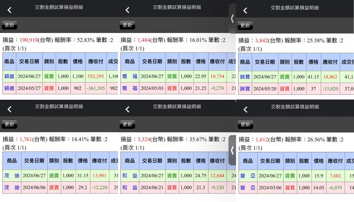 【06/27小路盤後速覽】市場續洗刷，能源股輪動漲！