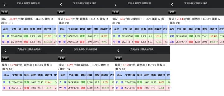 【07/08小路盤後速覽】指數狂噴高，資金回流權值股💥