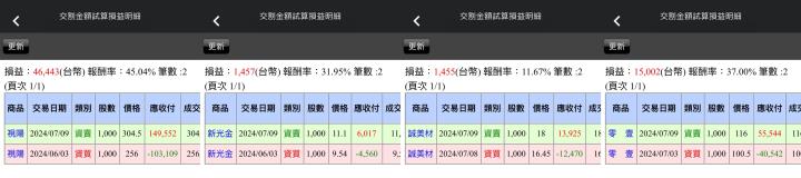 【07/09小路盤後速覽】指數創高地震，資金關注位階💥