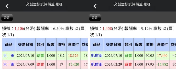 【07/10小路盤後速覽】指數高檔洗刷，資金輪動快💥