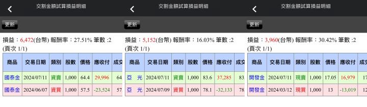 【07/11小路盤後速覽】鮑威爾鴿派談話，聚焦CPI數據📊