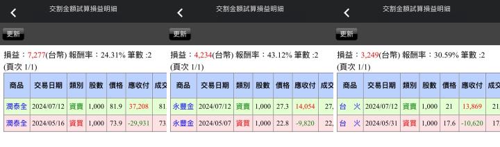 【07/12小路盤後速覽】CPI利多出盡，台美股重挫暴跌📉
