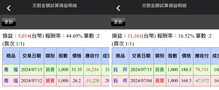 【07/15小路盤後速覽】外資空單大增，市場高檔震盪📈📉