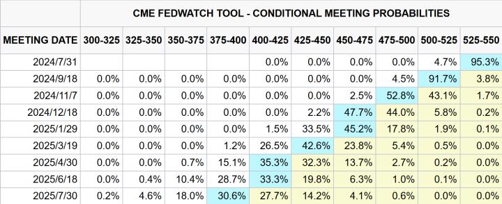 【07/22小路盤後速覽】指數挑戰季線，美國政治風險盤