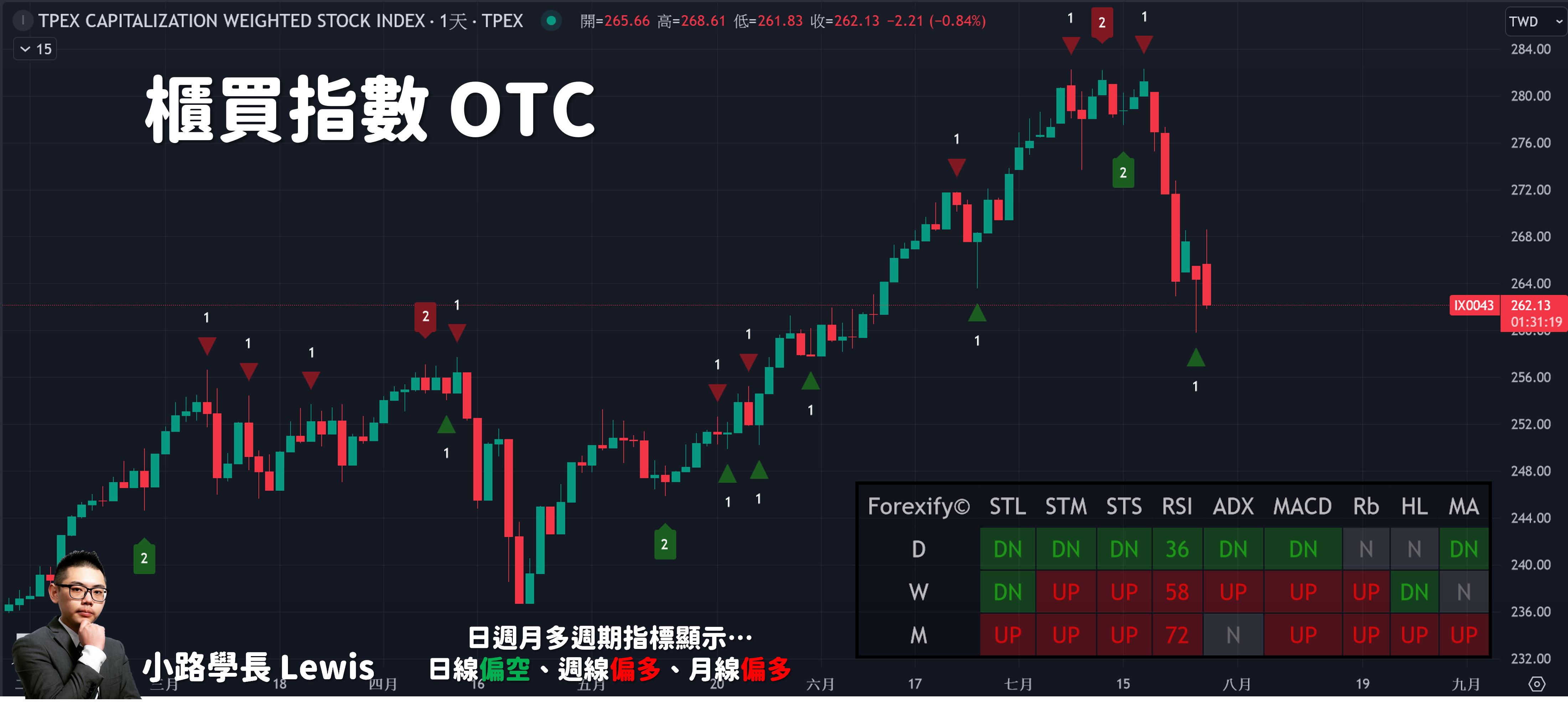 24Q2財報公告】台星科(3265) Q2 營收10.2005億元，連2季成長，季增1.94%、年成長13.26%
