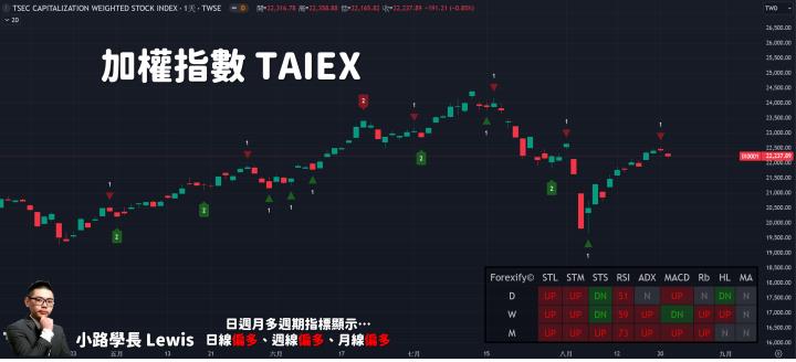 【08/21小路盤後速覽】市場短線漲多震盪，關注央行年會
