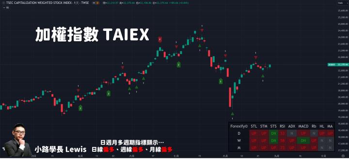 【08/28小路盤後速覽】市場區間震盪，漲不樂觀跌不悲觀
