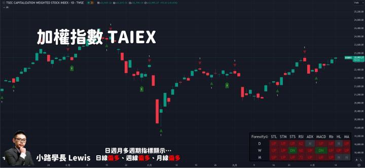 【10/14小路盤後速覽】美國通膨降溫，道瓊標普歷史高