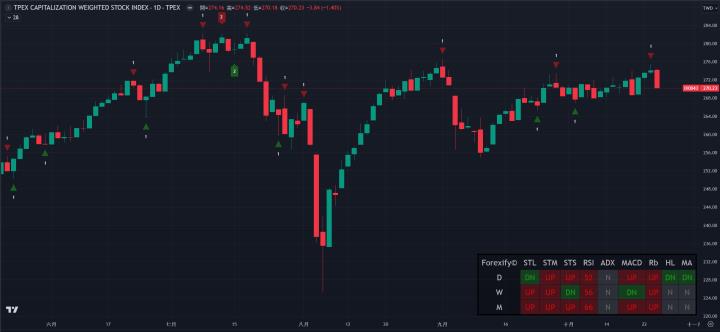 【10/24小路盤後速覽】市場高檔震盪，聚焦美國選舉不確定性