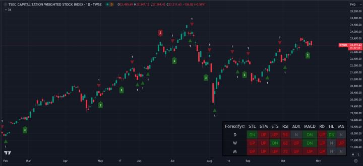 【10/28小路盤後速覽】美股高檔洗盤震盪，聚焦美科技股財報