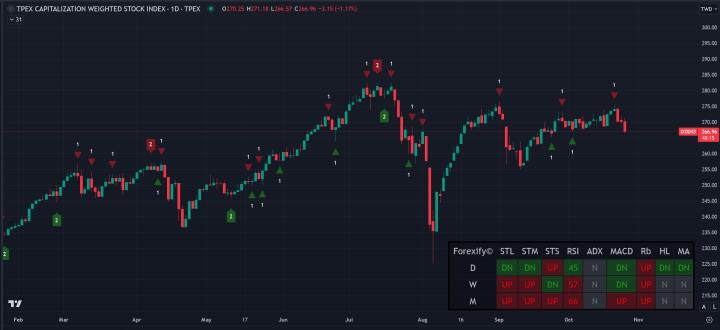 【10/28小路盤後速覽】美股高檔洗盤震盪，聚焦美科技股財報