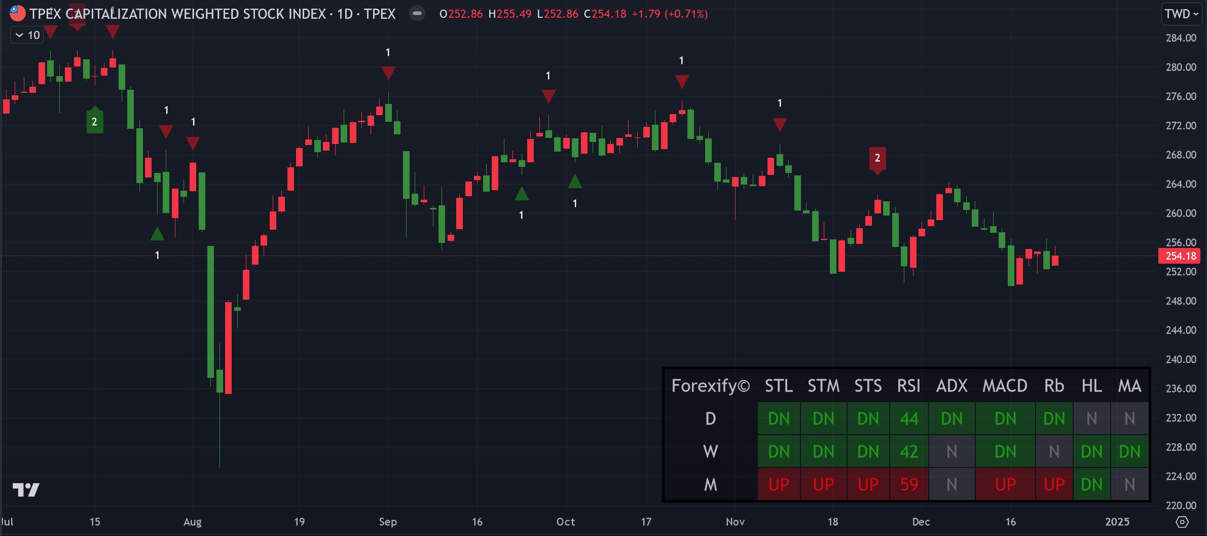 12/23小路盤後速覽】美股跌深反彈，台股強勁反攻-小路Lewis | CMoney投資網誌