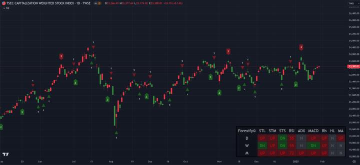 【01/21小路盤後速覽】年前觀望態度重，川普尚未釋出關稅政策