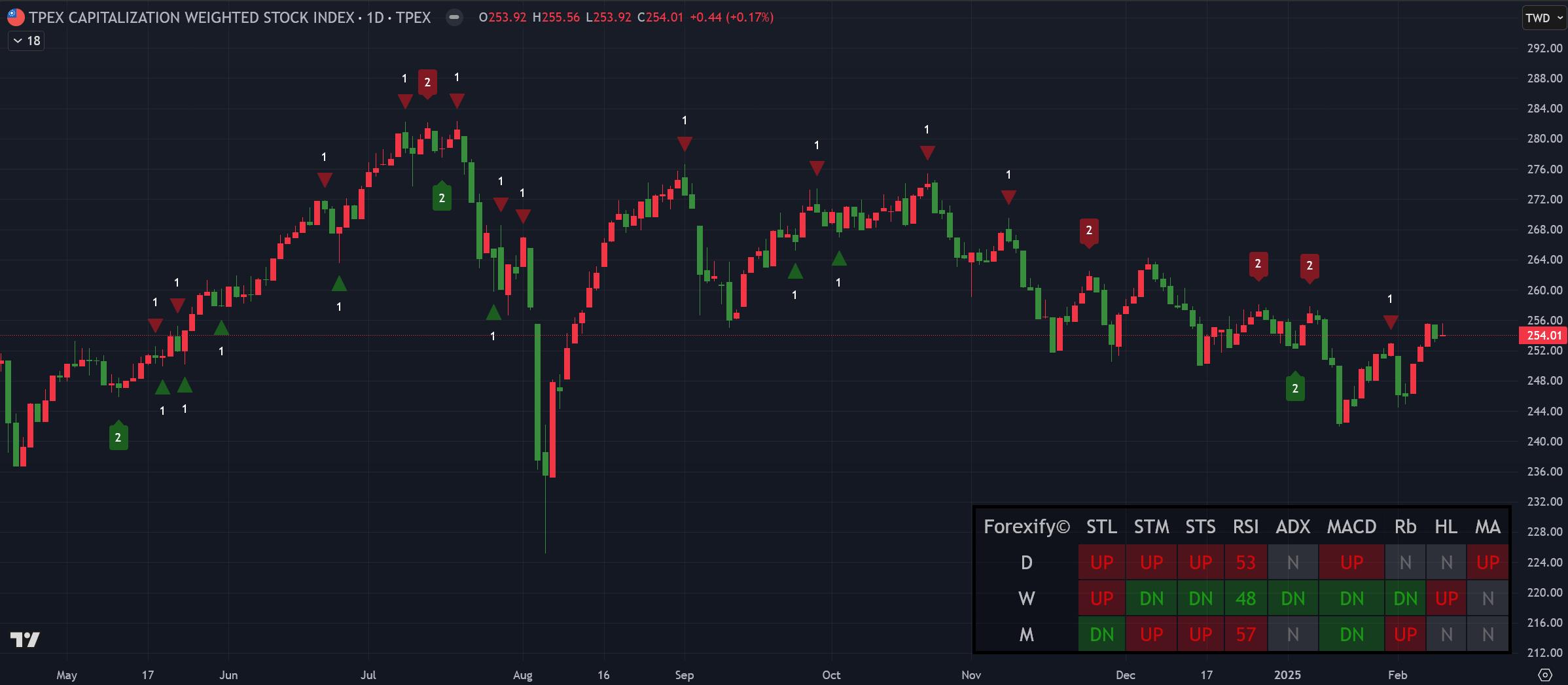 02/11小路盤後速覽】美股關注CPI公布，台股持續擺盪-小路Lewis | CMoney投資網誌