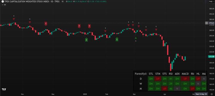【04/23小路盤後速覽】美股暴力反彈，台股大漲八百點