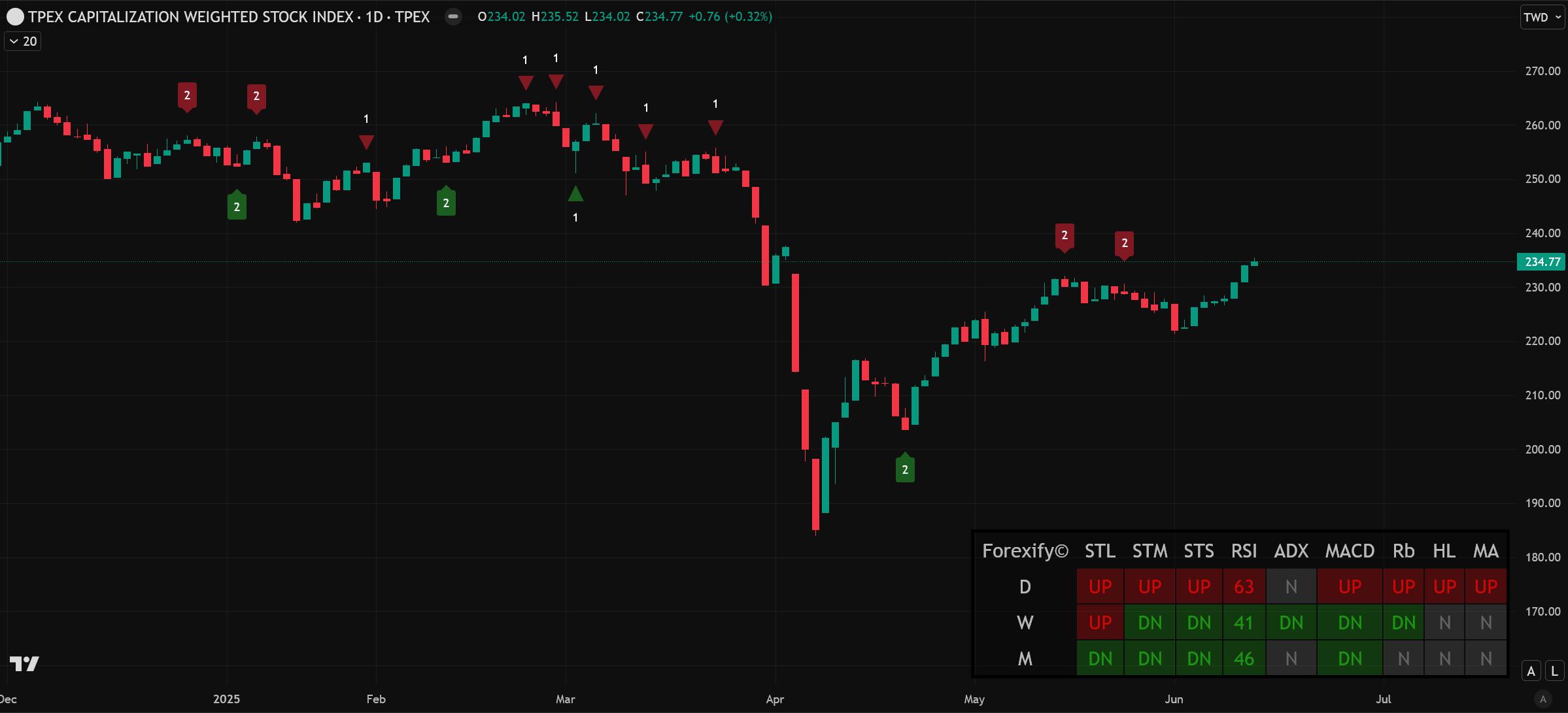 06/12小路盤後速覽】指數高檔震盪，地緣政治風險增溫-小路Lewis | CMoney投資網誌