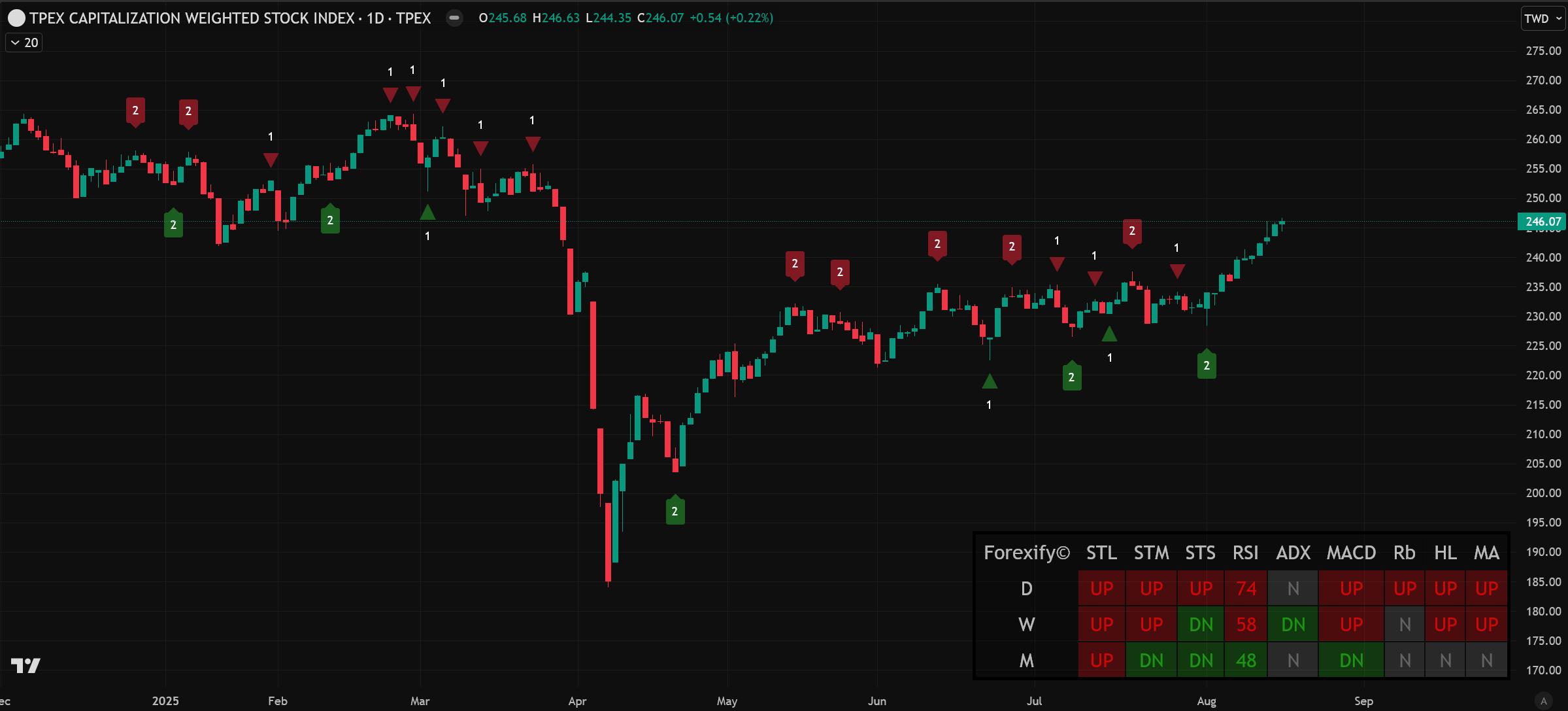 巴菲特重磅出手！UnitedHealth股價因增持激增近10%