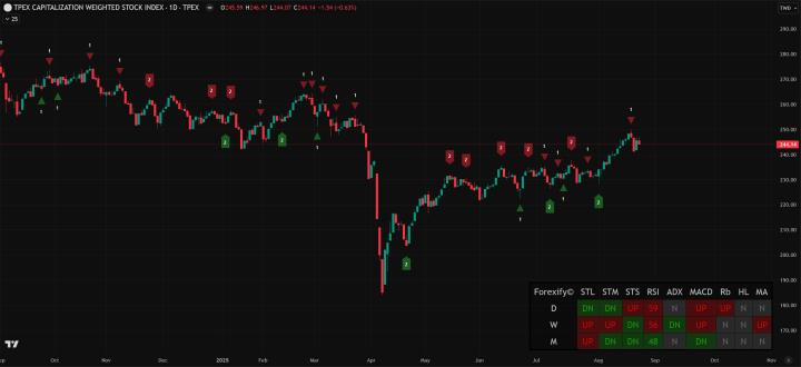 【08/22小路盤後速覽】傑克森霍爾來襲，市場高度關注