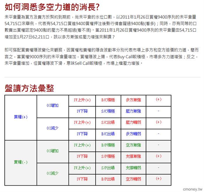日盛-當日選擇權OI增減 IV變化
